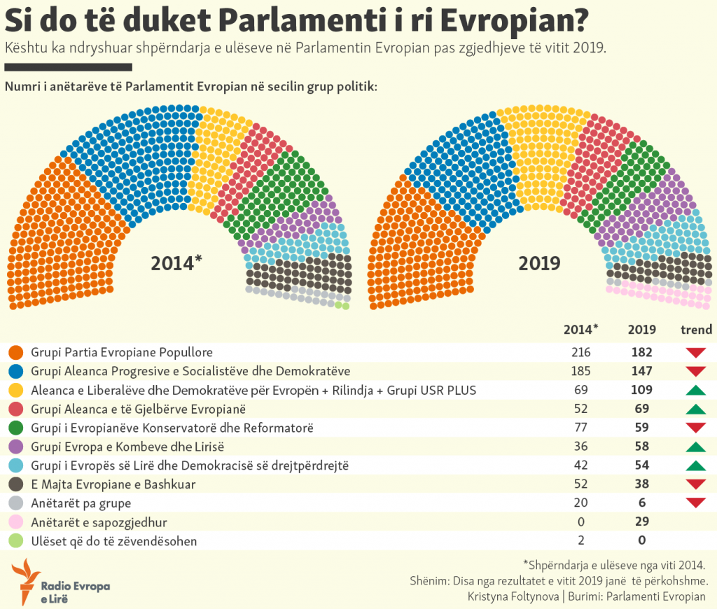 Европейский парламент схема